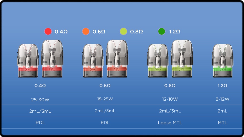 Les cartouches Geekvape Q